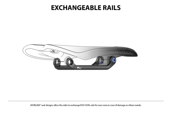 MORGAW RAILS (SZYNY)